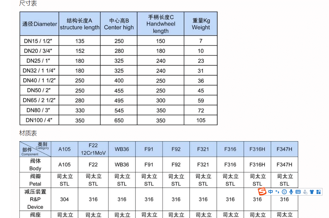 抗沖刷高壓差調節(jié)閥技術參數